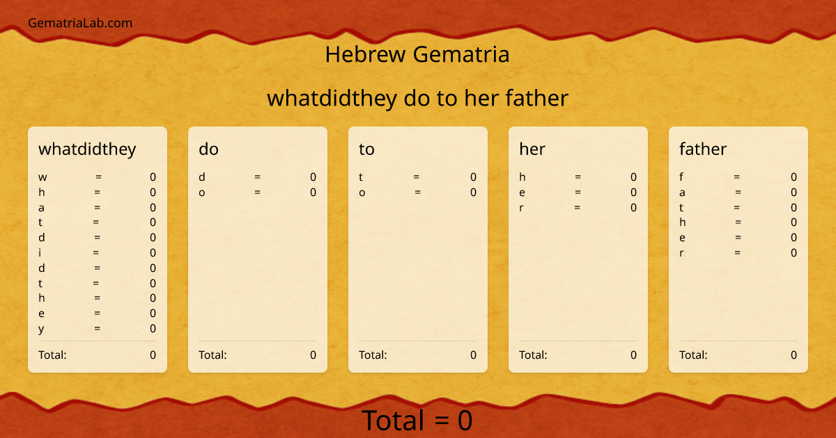 whatdidthey do to her father in hebrew Gematria